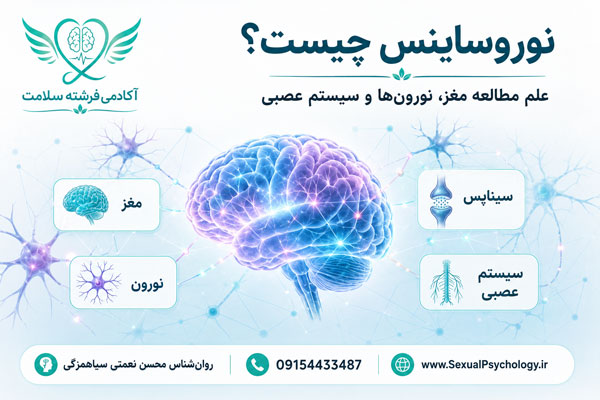 روش‌های پژوهش در نوروساینس شامل تصویربرداری مغزی، نوار مغزی و ثبت فعالیت نورون‌ها